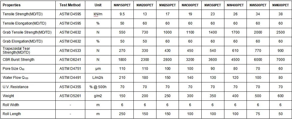 Non Woven Needle Punched Polyester Geotextile Fabric (HP-7)